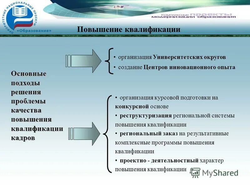 процесс повышения квалификации персонала. система повышения квалификации педагогов. 2 – организация работы по повышению квалификации рабочих. система профессиональной подготовки и повышения квалификации. современные системы повышения квалификации.