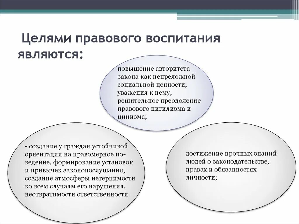 К вариантам воспитания относится. Правовое воспитание понятие формы. Формы правового воспитания схема. Правовое воспитание это в педагогике. Цели правового воспитания.