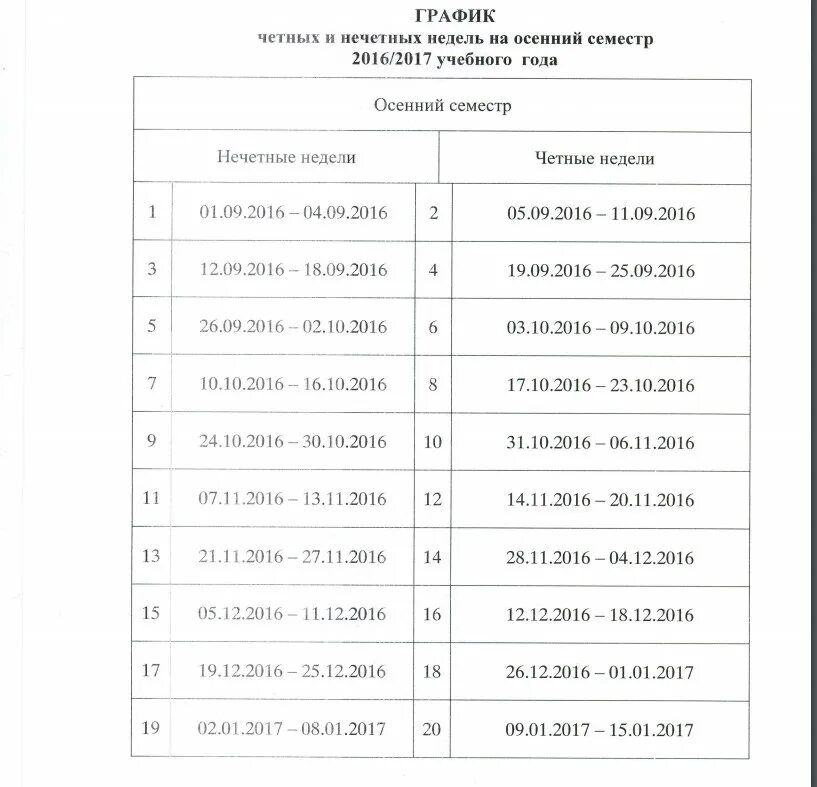 Четная и нечетная неделя 2024