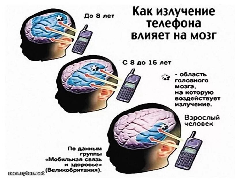 Электромагнитное излучение мобильных. Влияние телефона на человека. влияние сотового телефона на организм человека. влияние мобильных телефонов на организм человека. влияние телефона на мозг.