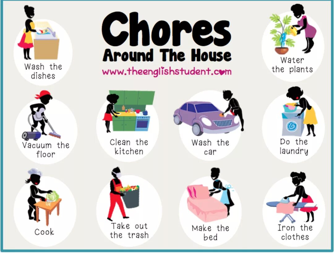 Make a lot of work. Household Chores. Домашние обязанности на англ. Домашние дела на английском языке. Дела по дому на английском.