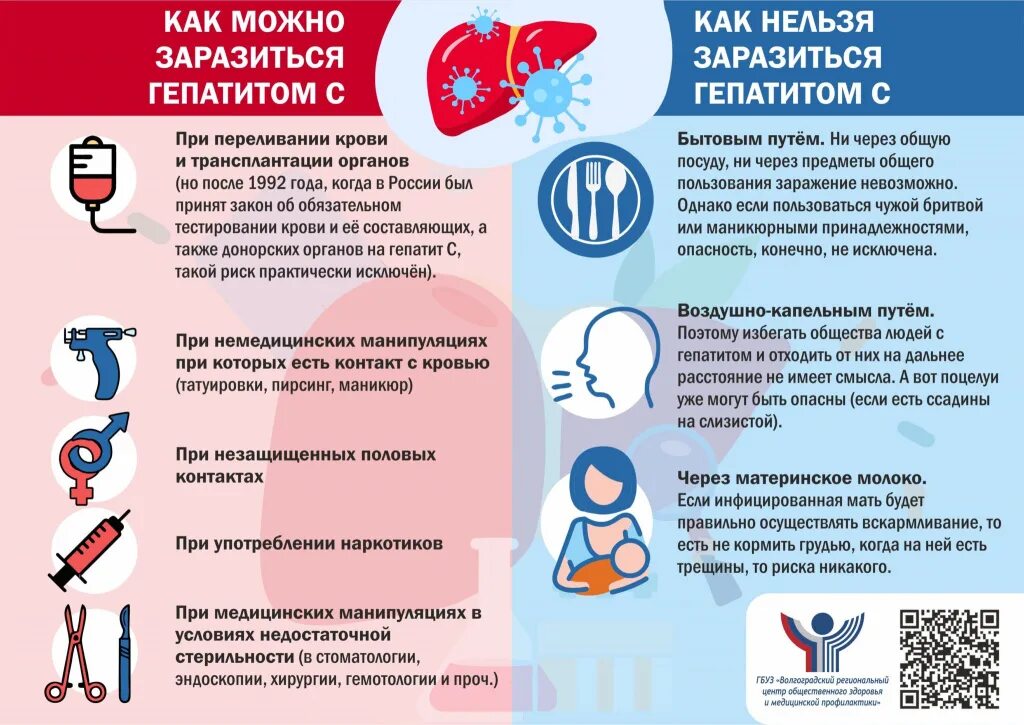 Как заболеть за день. Как заболеть за день