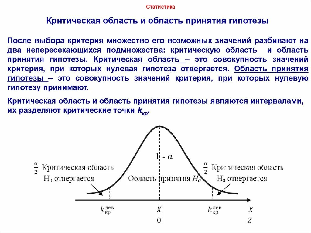 Уровень значимости определяет. Статический критерий критическая область. Критическая область и область принятия гипотезы. Нахождение границ области принятия гипотезы. Критическая область в статистике.