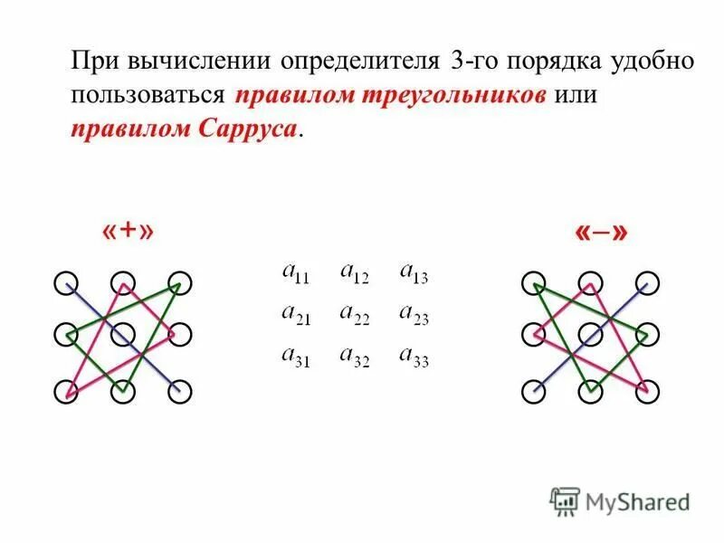 Формула вычисления 3 порядка. Формула вычисления 3 порядка