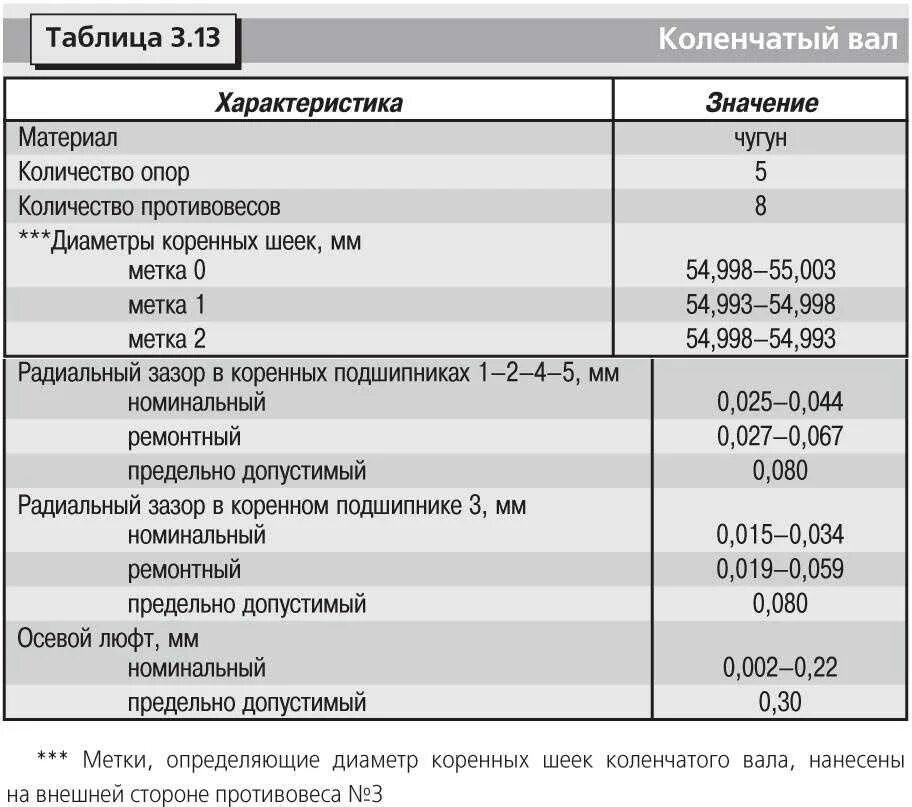 Размер шеек коленвала 3s. Тойота рав 4 двигатель 2.4 технические характеристики. Технические данные двигателя 3s Fe. Двигатель 1az-Fe технические характеристики.