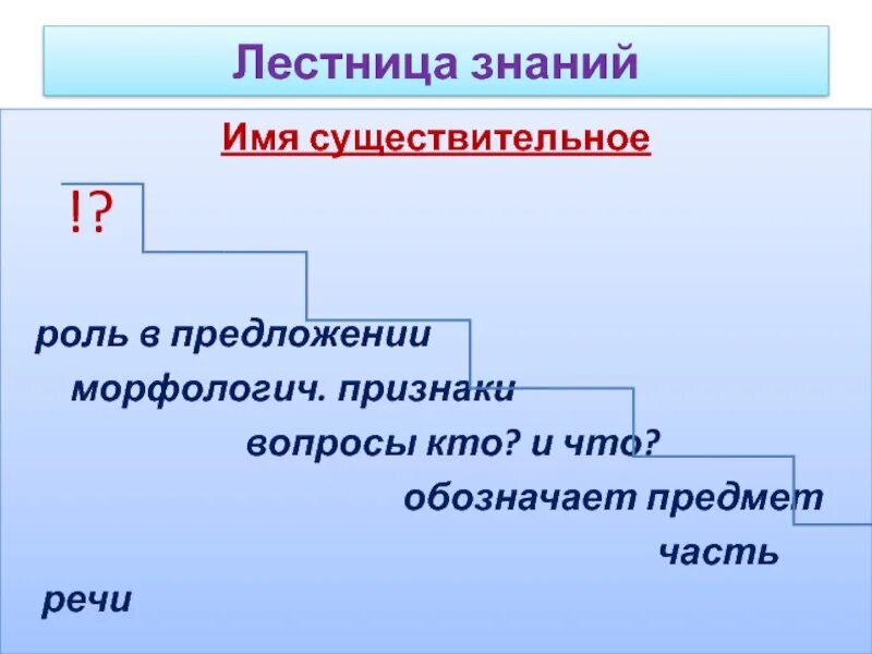 Роль существительных в предложении. Роль существительного в предложении 5 класс. Синтаксическая роль существительного в предложении. Имя существительное роль в предложении. Почему роль в предложении