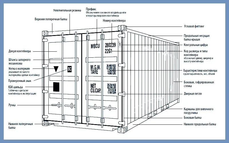 Срок службы контейнера. 20 Футовый морской контейнер. Контейнер 20 футов рефрижератор чертеж. Контейнер 10 футов чертеж. Чертеж 40 футового морского контейнера.
