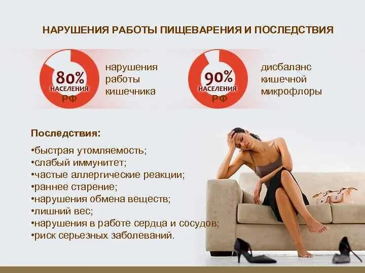 Сбой в работе. Сбой в работе пищеварительной системы. нарушение работы пищеварения.