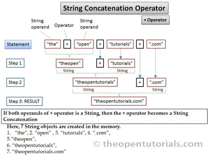 String operations. Оператор str. оператор == у стринг. concatenation java. line string перевод.