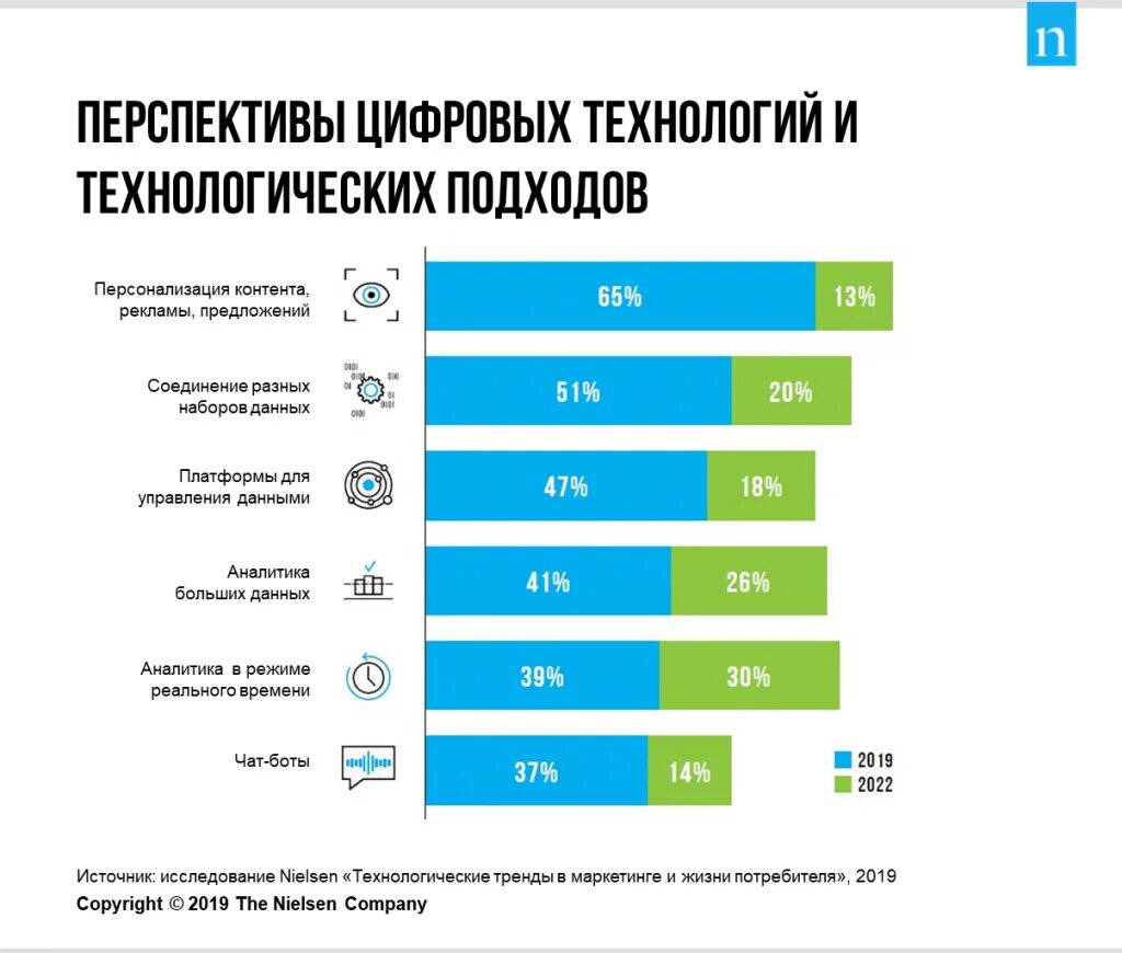 Цифровая трансформация государственного сектора. Цифровизация в управлении персоналом. цифровизация перспективы. цифровизация трансформация персонала. цифровая трансформация управления персоналом.