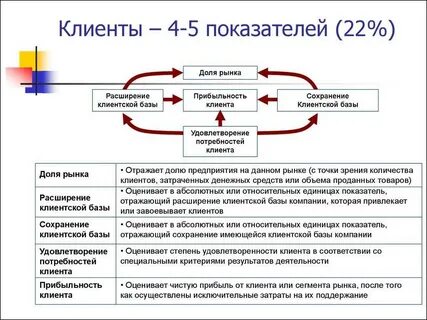 Удовлетворение потребностей клиентов