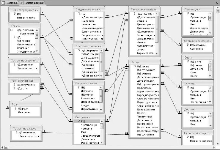 Схема связей база данных. Схема взаимосвязей таблиц в БД. Проектирование баз данных таблицы. Схема данных БД. Схема базы данных на 20 таблиц.