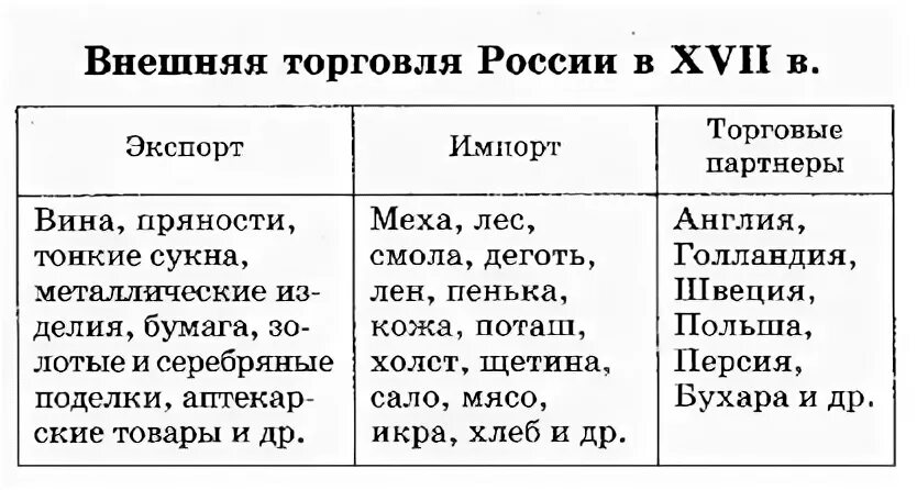 Фотографии ПРИМЕР ВНЕШНЕЙ ТОРГОВЛИ
