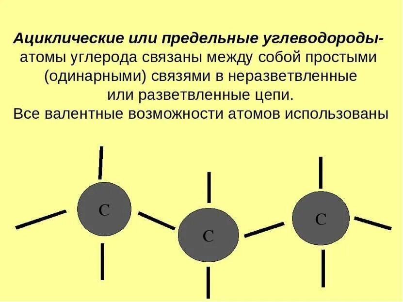 Углеводород с одним атомом углерода