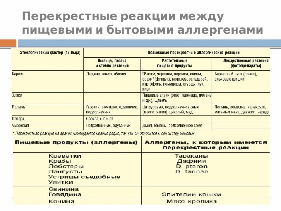 Можно ли делать прививку при атопическом дерматите