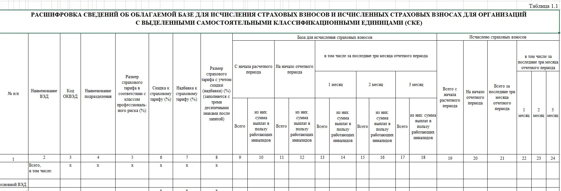 Изменения фсс 2025. Таблица 4 формы 4 фсс заполнение 2025. таблица 5 формы 4 фсс заполнение 2025. новая форма 4-фсс с 2025 года бланк. 4фсс за 2025 год форма.