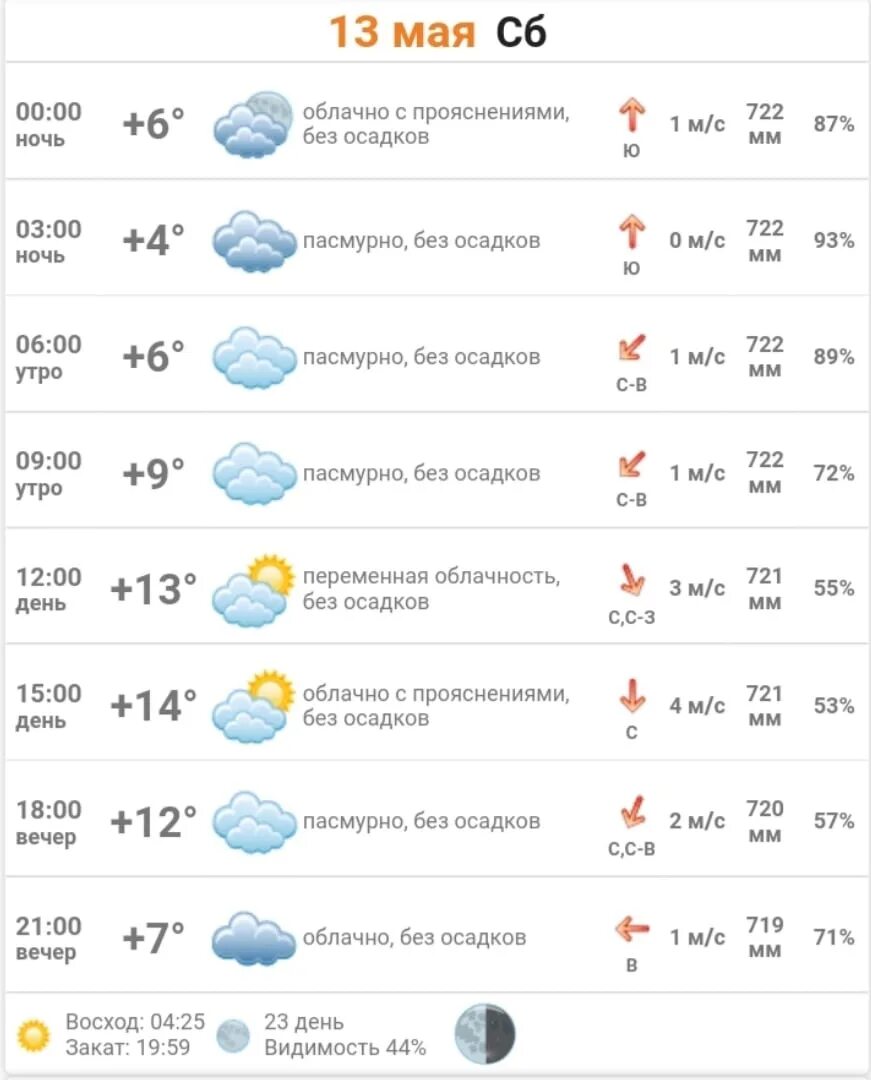 Прогноз погоды на 14 дней горно алтайск. Погода Горно-Алтайск на 10. Какая завтра погода. Температура на завтра. Прогноз погоды Горно-Алтайск на 10.