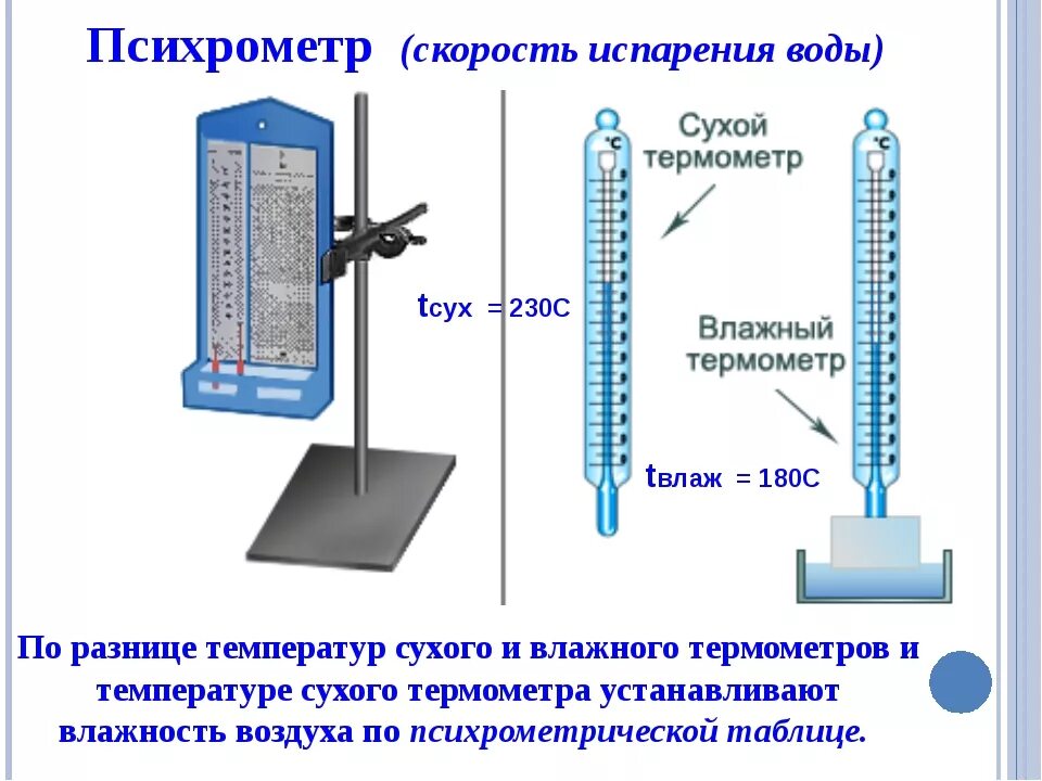 Прибор для измерения влажности in 10-w. Приборы для измерения влажности воздуха физика 8 класс. Психрометр 1 сухой термометр 2 влажный термометр. 8 Кл влажность воздуха. Психрометр. Разность температур воды