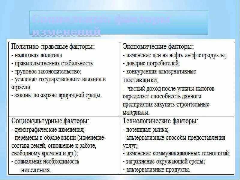 Социальные изменения предприятия