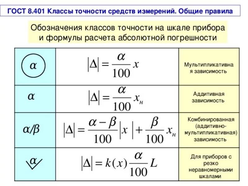 Класс точности измерительного устройства. Как обозначается допуск класса точности. Как посчитать погрешность по классу точности. Как определить погрешность измерения прибора по классу точности.