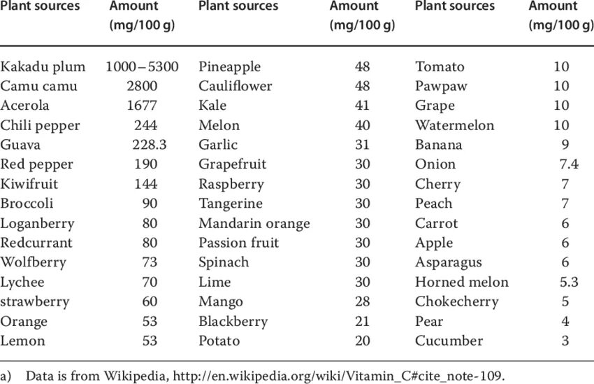 Source amount. Source amount