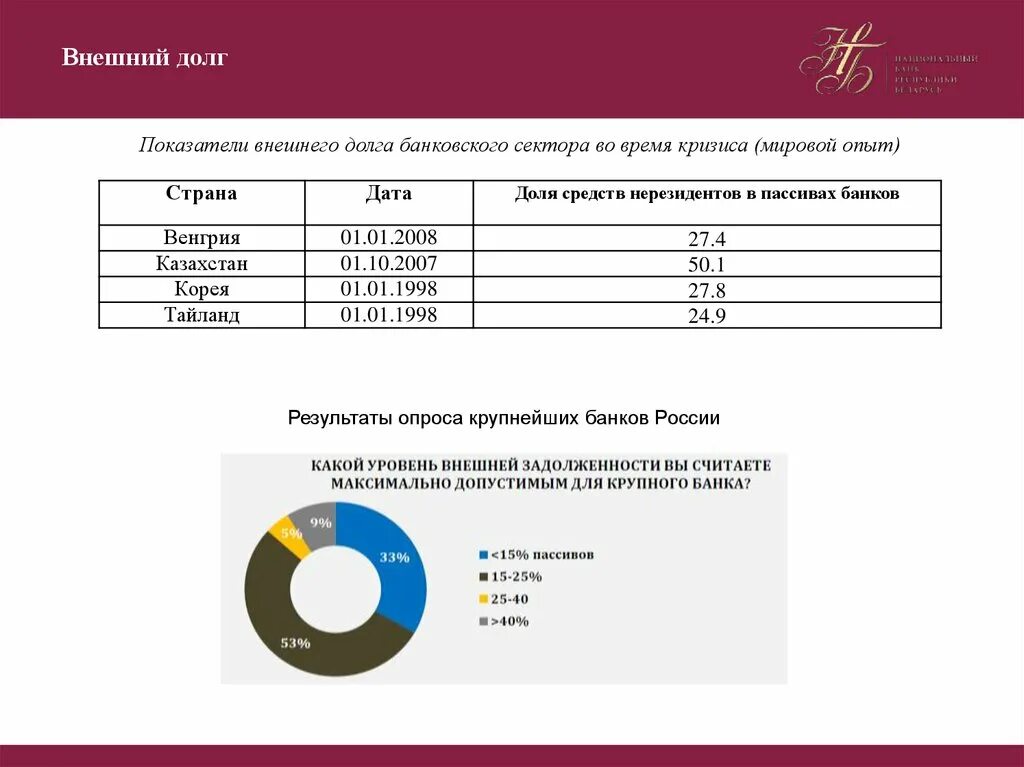 Долговой риск. Показатели внешнего долга. Риски банковского сектора. Мировая внешняя задолженность - показатели оценки.