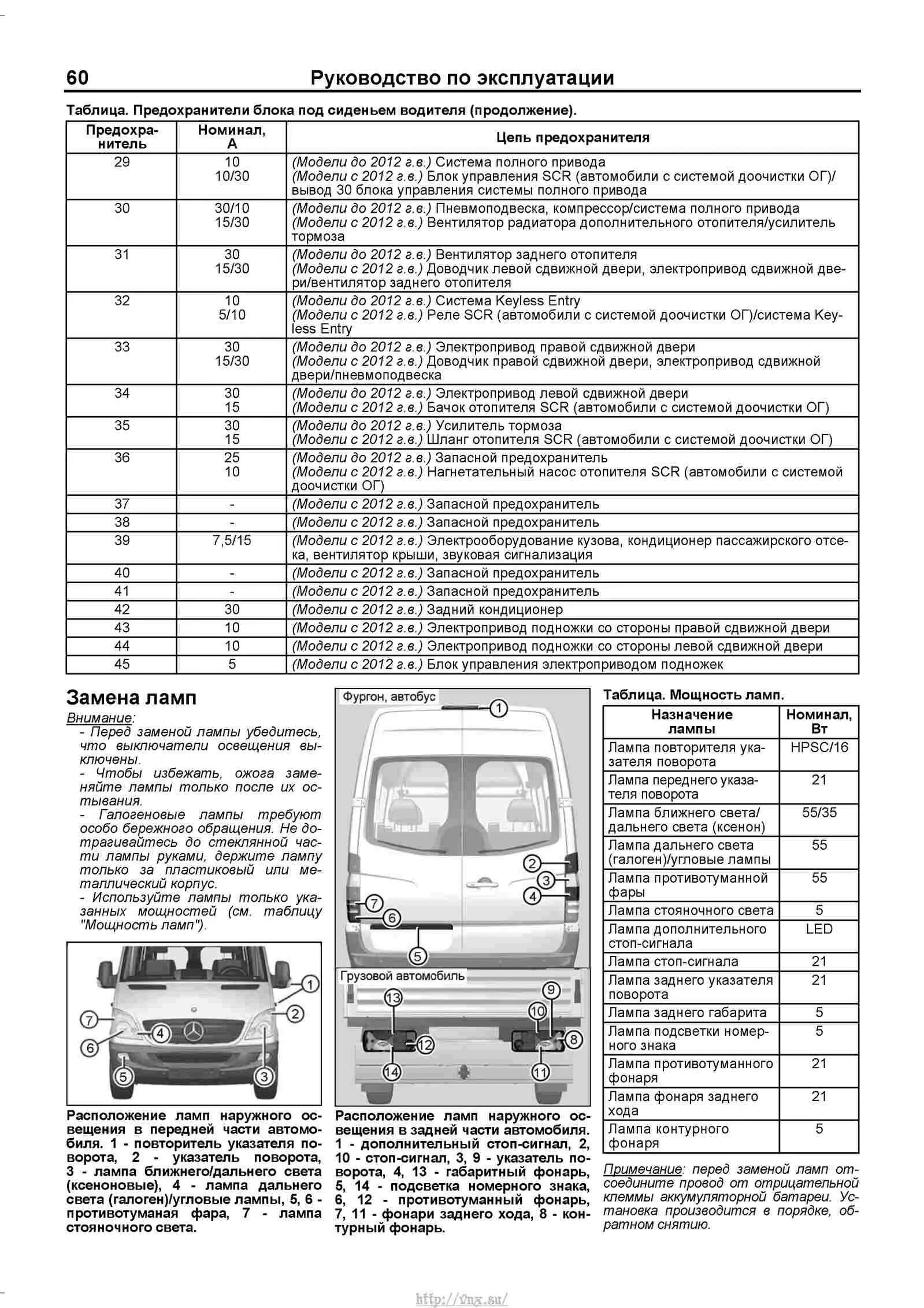 Схемы спринтер классик. Схема предохранителей Mercedes Sprinter 906. Блок предохранителей Мерседес Спринтер 906 схема. Предохранителей на Мерседес Спринтер 906 кузов. Панель предохранителей Мерседес Спринтер Классик 311.