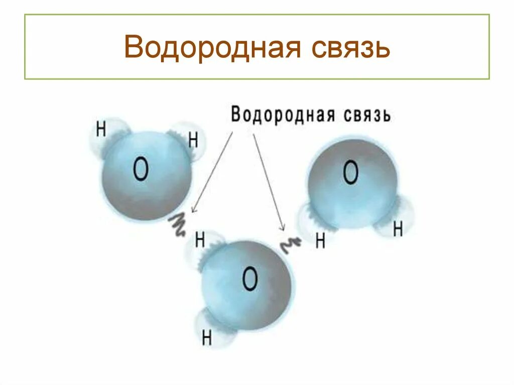 Водородная связь рисунок. Водородная связь картинки. Соединения с водородными связями. Схема связи водорода. Водородные силы