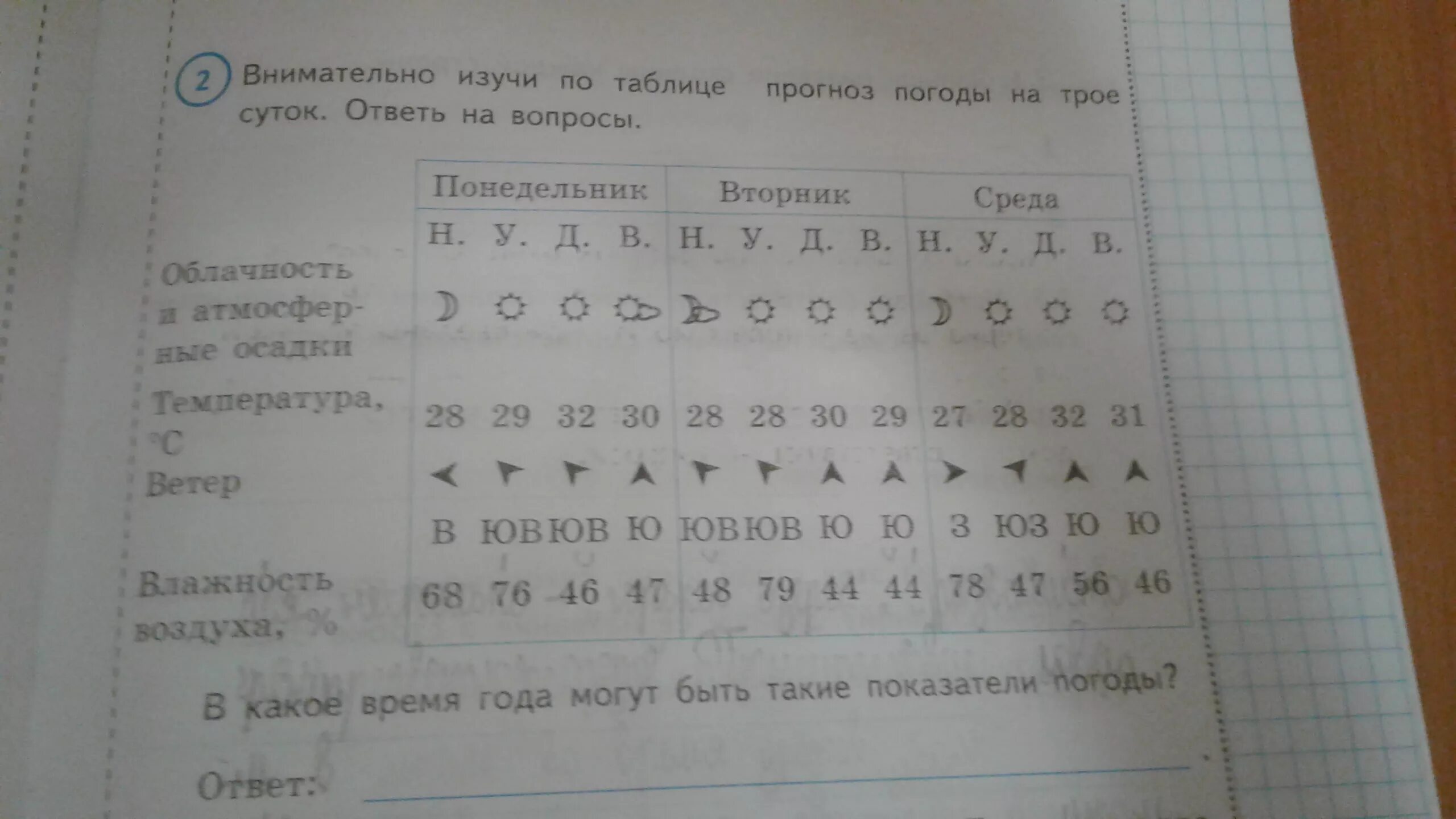 Впр внимательно рассмотри таблицу. Внимательно Изучи по таблице прогноз погоды. Внимательно Изучи по таблице прогноз. Изучи по таблице прогноз погоды на трое суток. Внимательно Изучи по таблице прогноз погоды на трое суток.