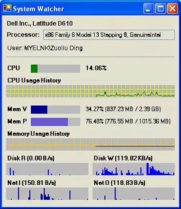 System watcher. System watcher