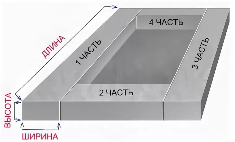 Рассчитать кубы фундамент калькулятор. Как посчитать куб для заливки бетона. как считается куб бетона. как считается куб бетона на фундамент. как рассчитать куб бетона для заливки фундамента.