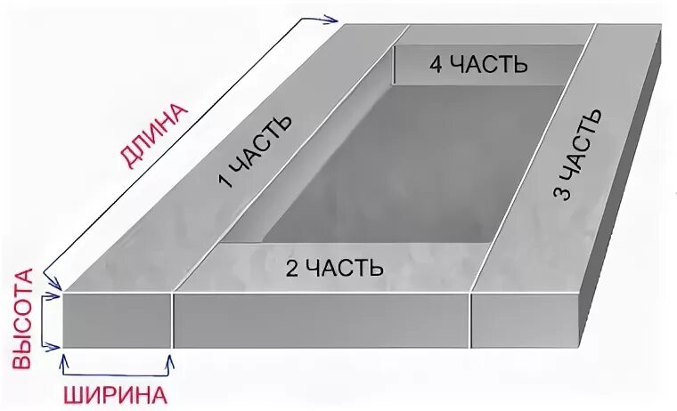 Как считается куб бетона. Как посчитать куб для заливки бетона. Фундамент 1.5 метра бетонный. Как посчитать 1 куб метр бетона. 0 13 метра