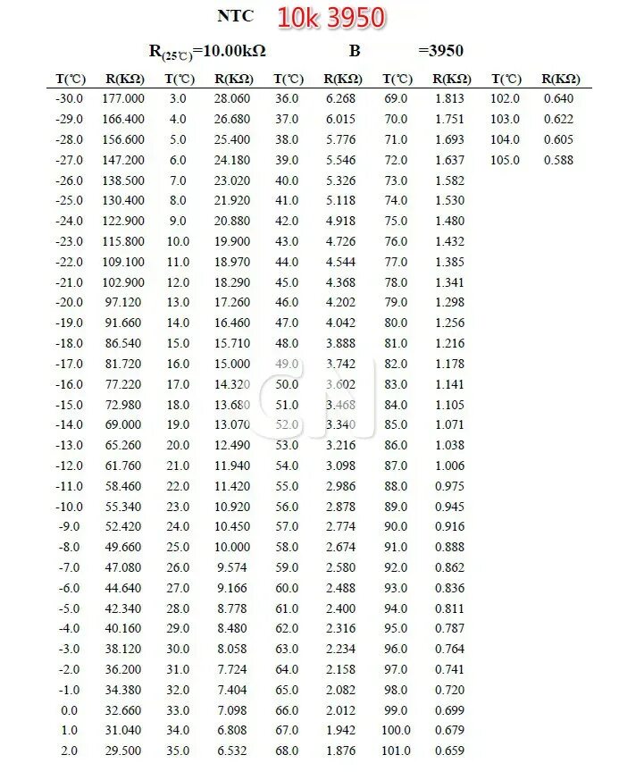 Ntc датчик температуры таблица. Датчик ntc 10k таблица. Таблица сопротивлений датчика ntc 10kom. Ntc 10k датчик температуры таблица. Ntc датчик температуры таблица.