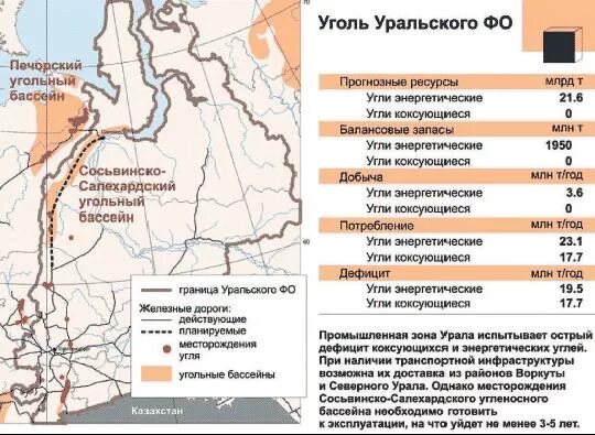 Месторождение уральского бассейна
