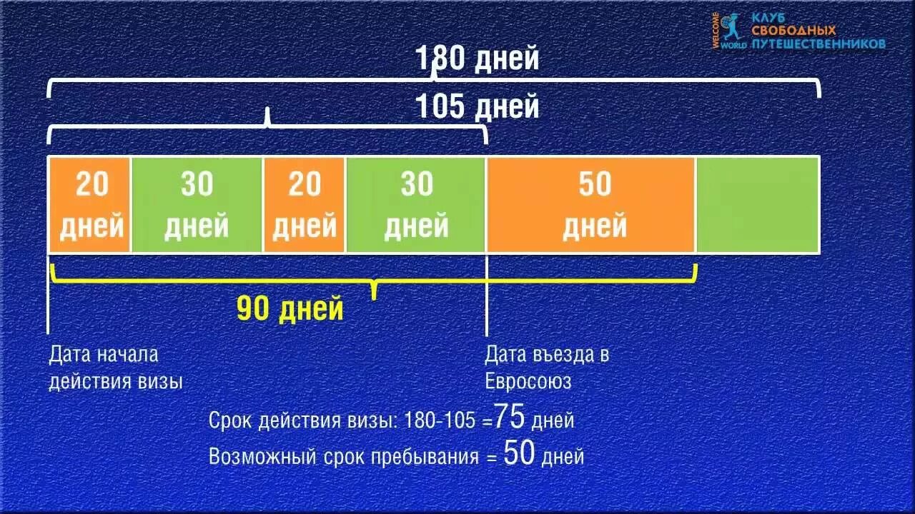 Время на 180 дней