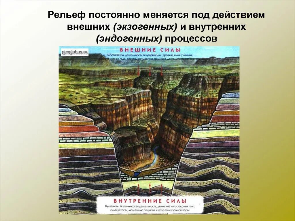 Выделите форму рельефа созданные внутренними процессами. Экзогенные процессы процессы. рельефообразующие процессы: формы рельефа:. эндогенные рельефообразующие процессы. внешние и внутренние процессы рельефообразования.