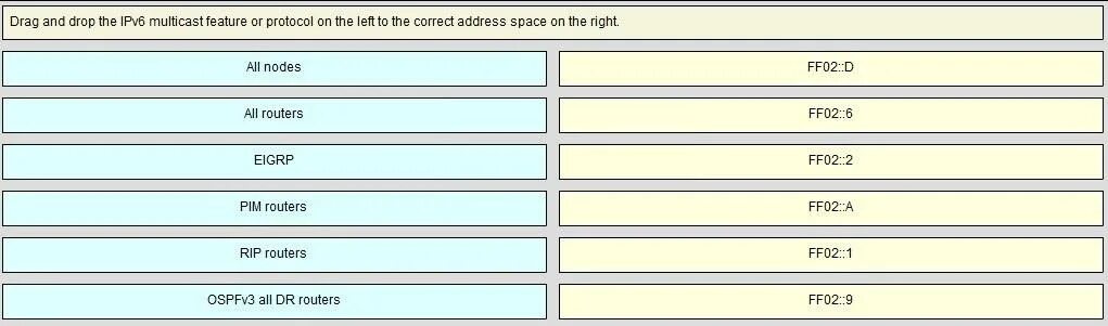 Таблица steps. DHCP option 150 что это. Itexamanswers. VLAN is administratively down\.