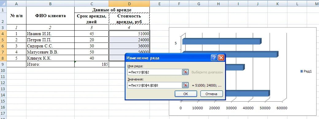 Срок аренды таблица. Расчет стоимости проката. Список клиентов банка арендующих сейфы excel. Таблица времени найма. 8 45 в рублях