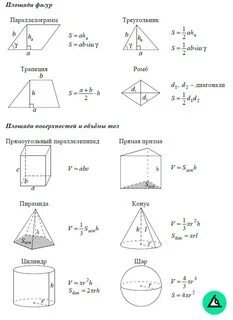 Объемные тела формулы