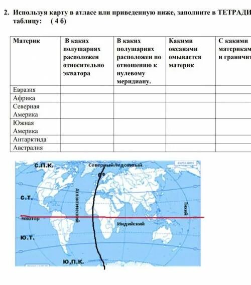 Используя карты атласа заполни таблица. Заполнить таблицу по картам атласа. Используя карты атласа заполните таблицу. Карта атласа заполнить таблицу.