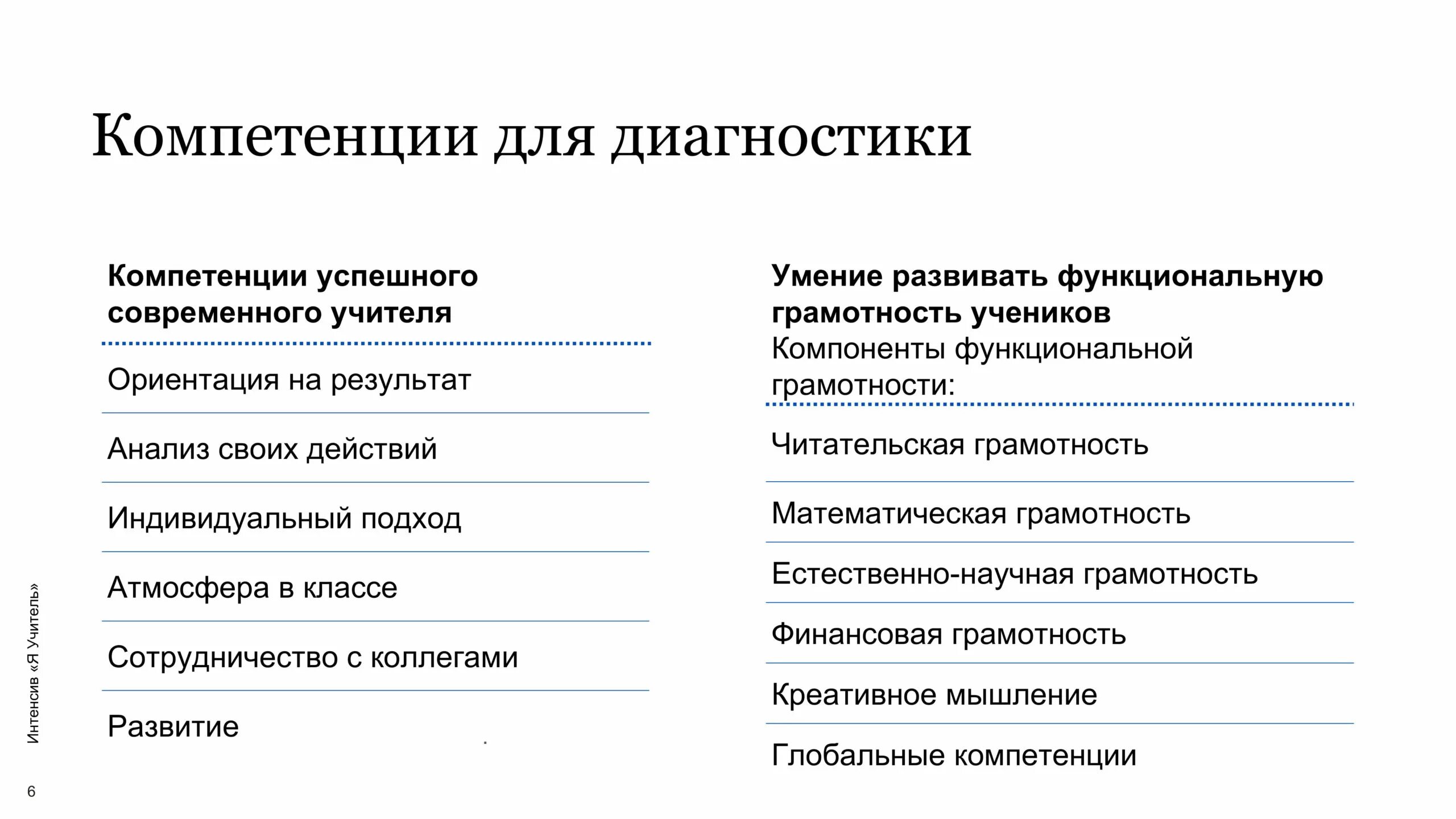 Виды интенсивов. Диагностическая компетентность педагога. Диагностическая компетенция педагога это. Тест Учительские компетенции. Диагностика профессиональных компетенций.