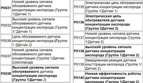 Ошибка р0300 рио