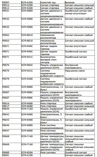 Коды ошибок вольво фш