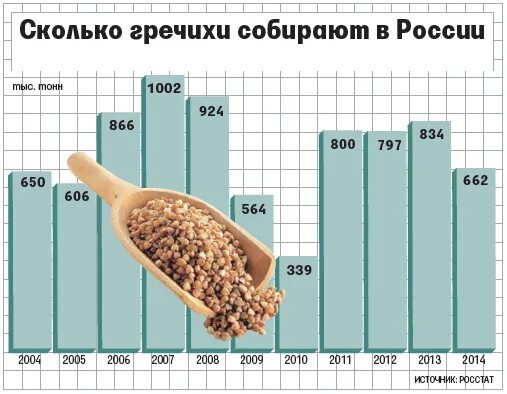 Сколько взять гречки. Страны производители гречки. регионы производители гречки.