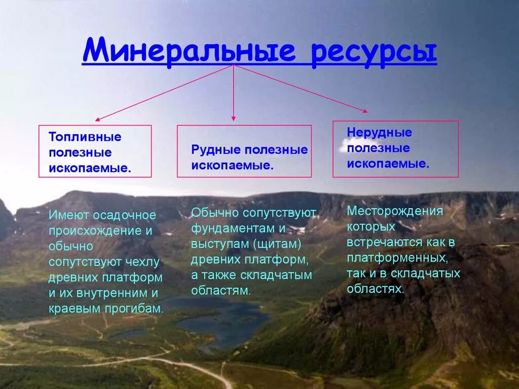 Природные ресурсы презентация 9 класс география. Минеральные ресурсы. Минеральные природные ресурсы. Виды Минеральных ресурсов. Минеральные ресурсы особенности.