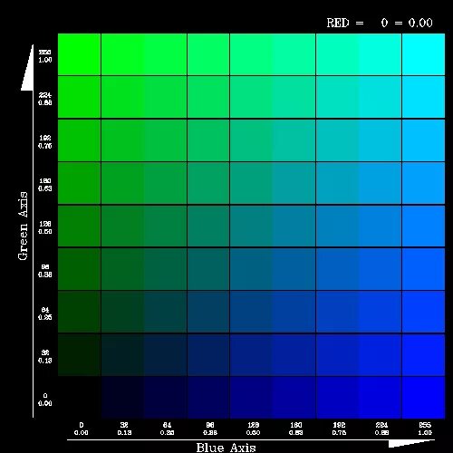 Формат изображения rgb. Rgb цвета. rgb палитра зеленый. dark gray rgb. измерение уровня rgb.