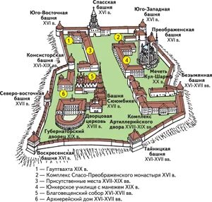 Казанская схема