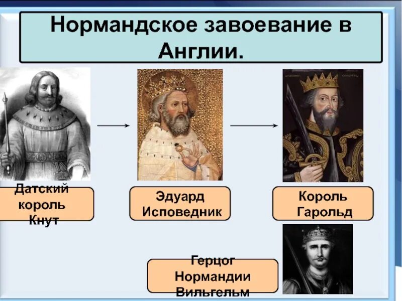 Имя нормандского завоевателя который был коронован английской