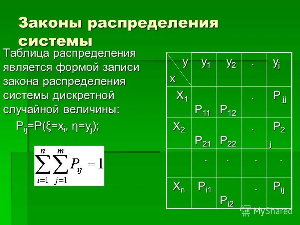 Формой закона является. Какие есть федеральные законы. Формой закона является. Формой закона является. Формой закона является.
