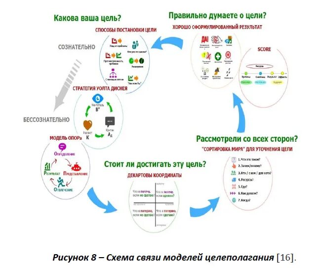 Целеполагание - Стратегический менеджмент